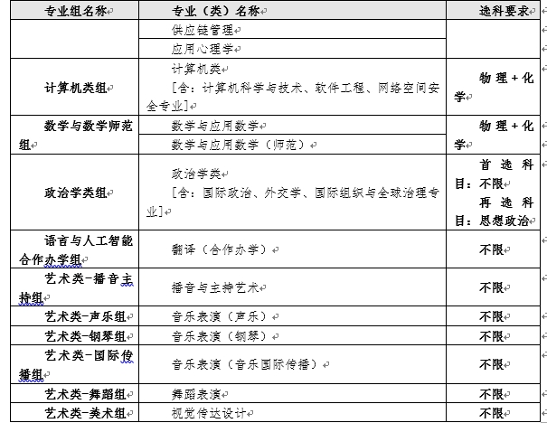 2024高招進行時丨廣東外語外貿大學熱門優勢計劃增加，9個雙學士學位項目首年招生_fororder_9