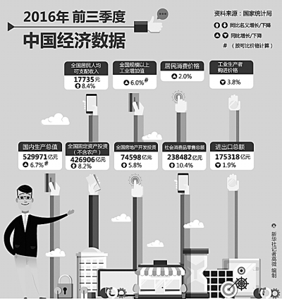 新動能從何而來 —透視前三季度經濟增長的積極因素