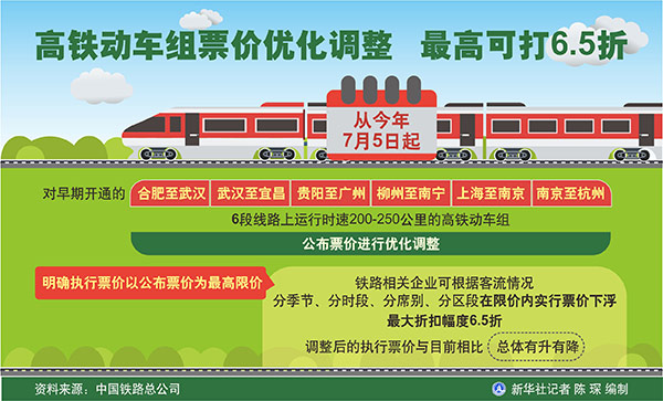 鐵路部門將於7月1日起實施第二階段列車運行圖