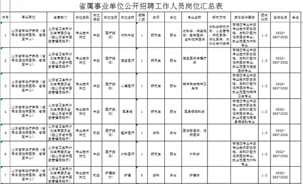 山東新一批事業單位招聘 涉濟南青島濰坊等地