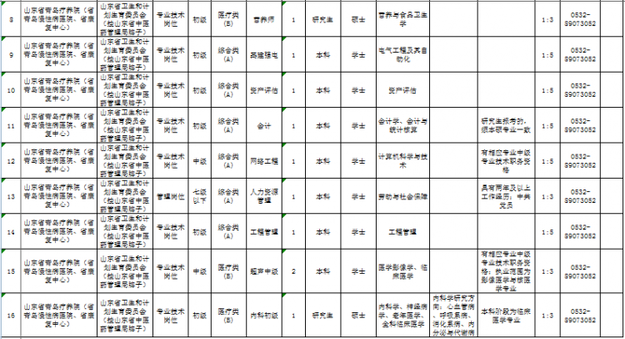 山東新一批事業單位招聘 涉濟南青島濰坊等地