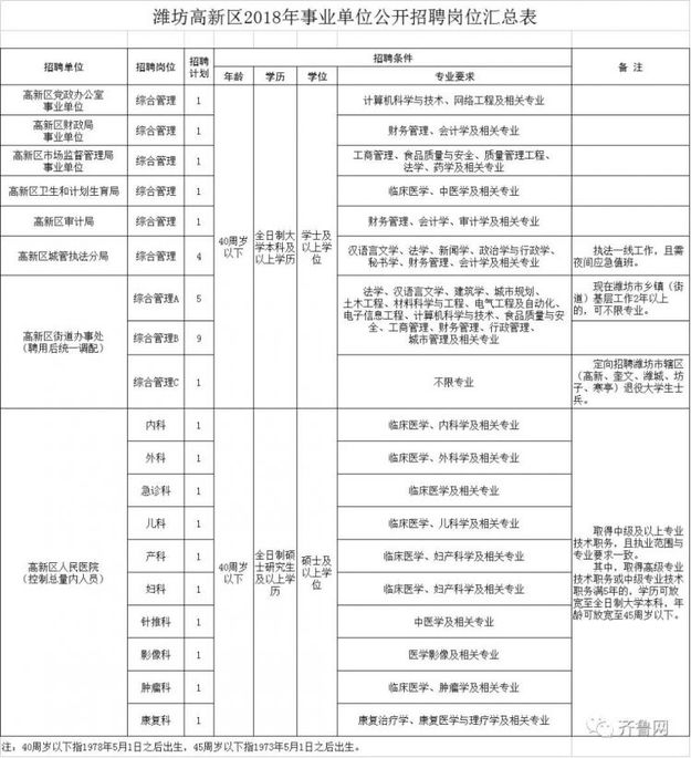 山東新一批事業單位招聘 涉濟南青島濰坊等地