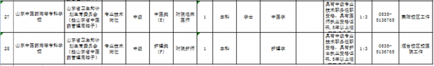 山東新一批事業單位招聘 涉濟南青島濰坊等地