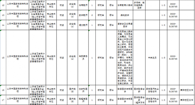 山東新一批事業單位招聘 涉濟南青島濰坊等地