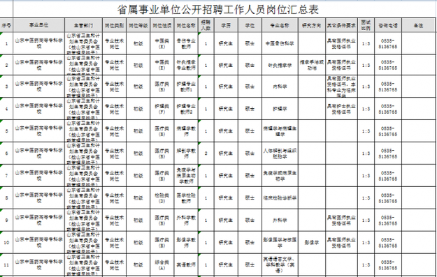 山東新一批事業單位招聘 涉濟南青島濰坊等地