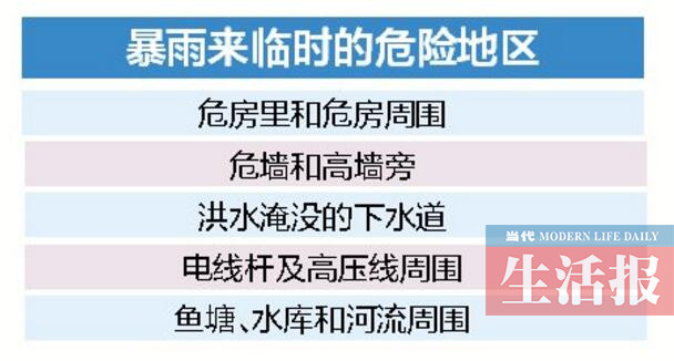 【八桂大地】【熱門文章】全區大部將有大到暴雨 南寧可能還將出現冰雹(圖)