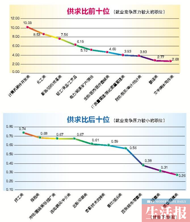 【廣西要聞】（首頁標題）廣西一季度人才供求報告出爐 （內容頁標題）廣西一季度人才供求報告出爐 銷售類職位需求居首