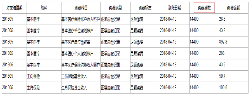 長春醫保個人用戶查詢功能全面升級