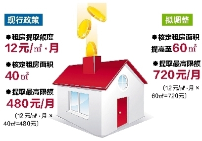 【熱門文章】【八桂大地】南寧無住房職工租房 每月最高可提取720元公積金