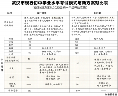 武漢市教育局： 歷史和道德與法治合卷閉卷考試