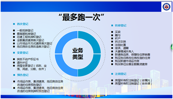 【唐已審】【原創】【廣西要聞】【熱門文章】【移動端-標題列表】【南寧】南寧不動産登記24項業務“最多跑一次”