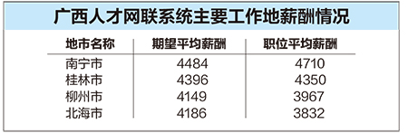 圖片默認標題_fororder_薪酬