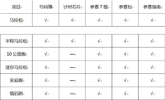 04【吉林】【原創】【CRI看吉林（標題）】【文體時尚（標題）】【關東黑土（長春）】【移動版（列表）】 長春國際馬拉松組委會公佈參賽選手領物須知