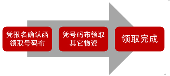 04【吉林】【原創】【CRI看吉林（標題）】【文體時尚（標題）】【關東黑土（長春）】【移動版（列表）】 長春國際馬拉松組委會公佈參賽選手領物須知