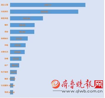 第三方機構：10月份眾籌金額繼續下滑