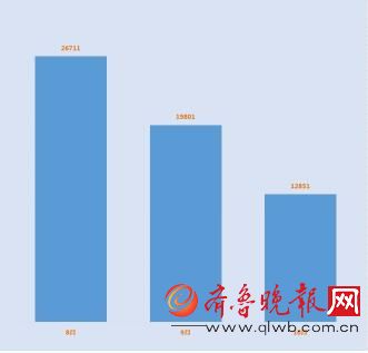 第三方機構：10月份眾籌金額繼續下滑