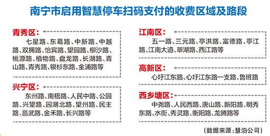 圖片默認標題_fororder_南寧市啟用智慧停車掃碼支付的收費區域及路段