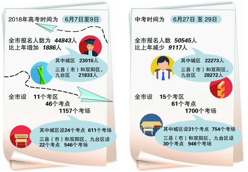 長春市對高、中考工作進行考前動員和部署 七道防線凈化考場內外環境