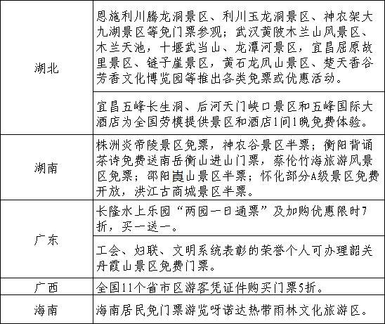 5.19中國旅遊日 全國各地推出旅遊惠民措施3028條