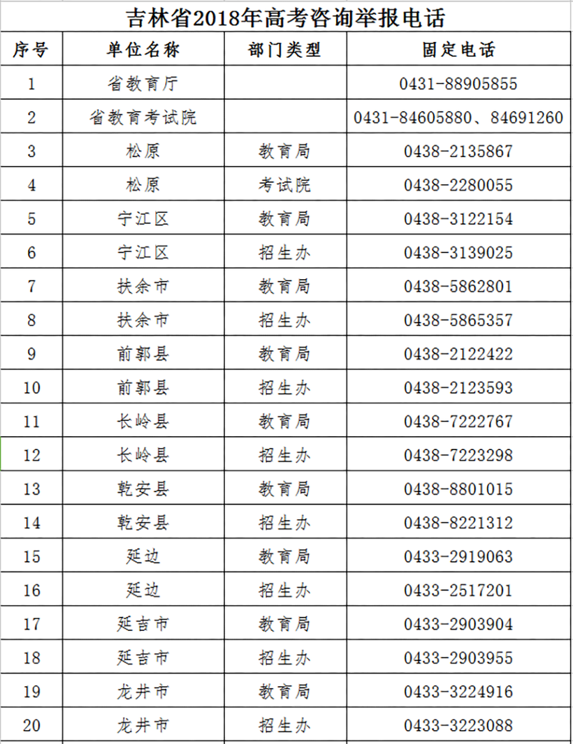 12【吉林頭條（小字）】【教育科技（標題）】【移動版（列表）】  吉林省高考諮詢舉報電話公佈