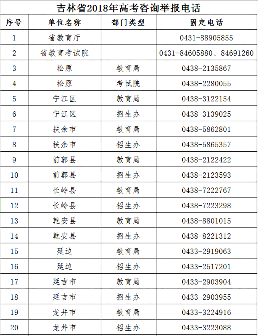 12【吉林頭條（小字）】【教育科技（標題）】【移動版（列表）】  吉林省高考諮詢舉報電話公佈