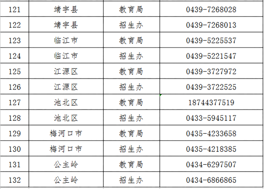 12【吉林頭條（小字）】【教育科技（標題）】【移動版（列表）】  吉林省高考諮詢舉報電話公佈