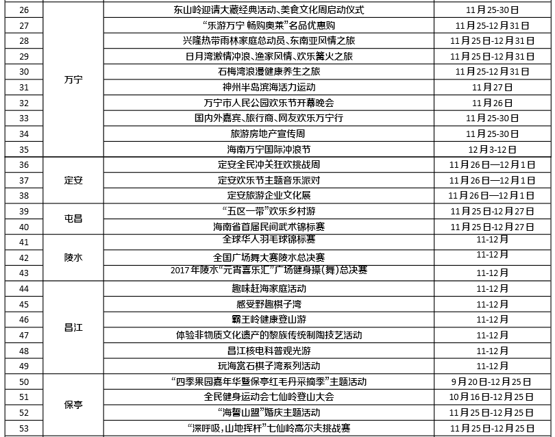 25日八大主體活動 點亮海南國際旅遊島歡樂節