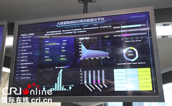 貴陽高新區：塊數據指揮調度中心正式投入使用