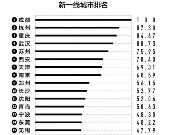 （要聞）越洋連線矽谷、成立“獨角獸”俱樂部 從創交會看成都發展新經濟雄心