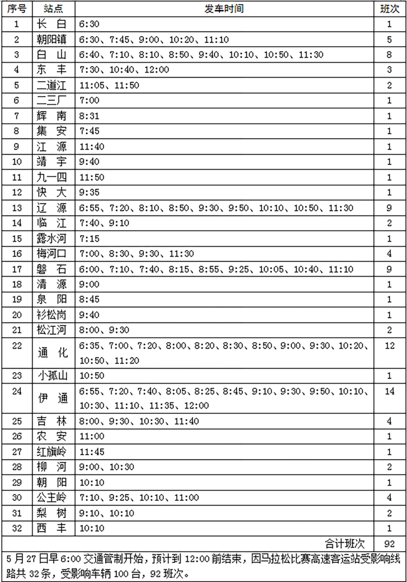 07【吉林】【原創】【CRI看吉林（標題）】【文體時尚（標題）】【關東黑土（長春）】【移動版（列表）】5月27日“長馬”各客運站受影響班線公佈