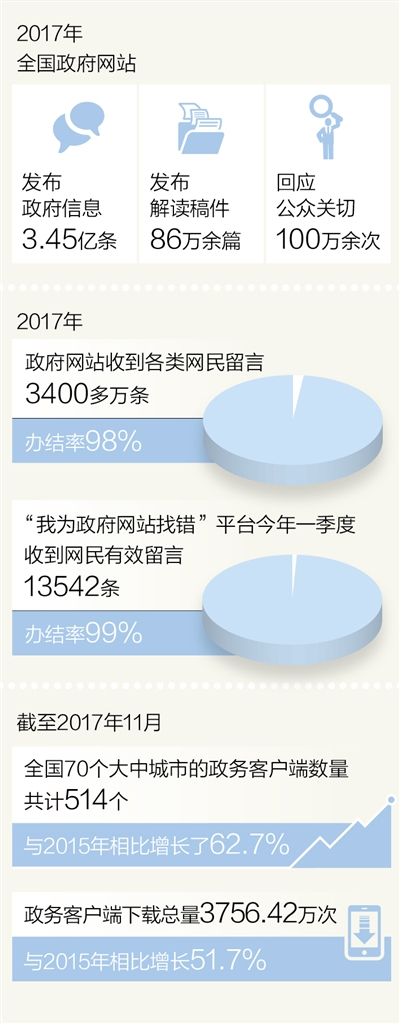 一網通”“全天候” 辦事不再難