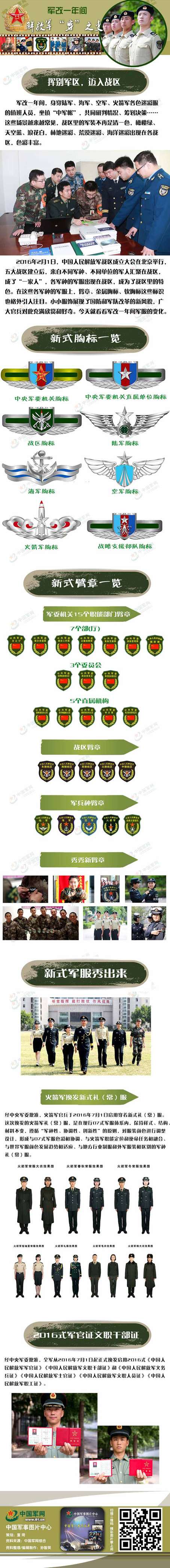 軍改一年間，解放軍“穿”之變