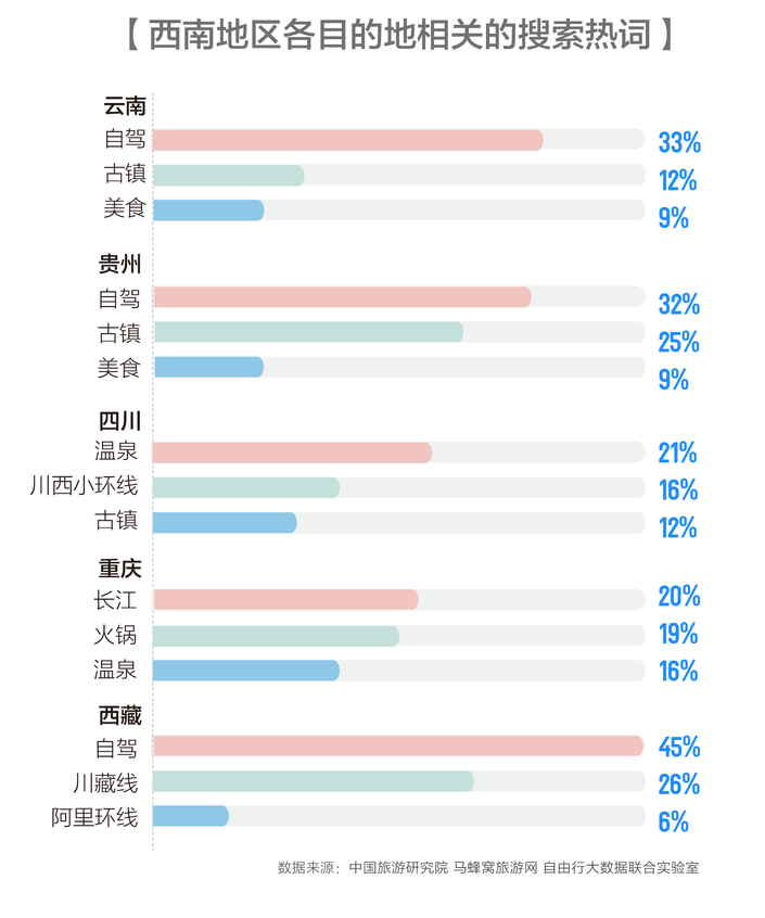 2017年貴州旅遊熱度同比增長253%