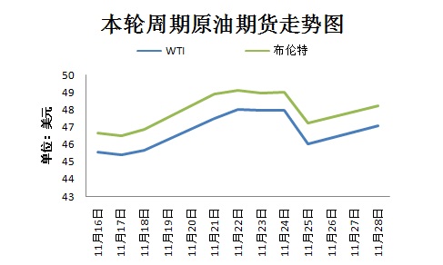 【頭條文字列表】【即時快訊】成品油價格今日迎年內第八次上調