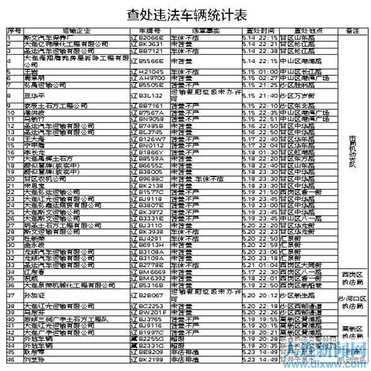 圖片默認標題