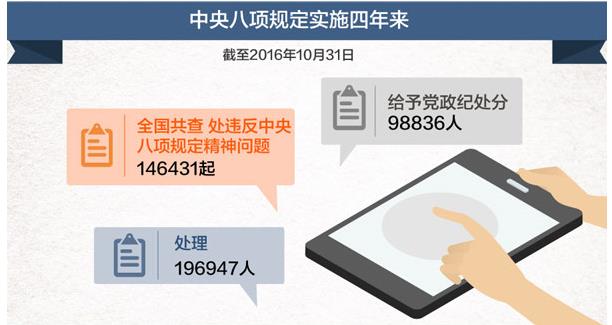 八項規定實施四年一以貫之 “小切口”推動“大變局”