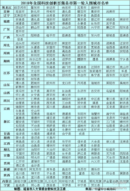 延吉市首次角逐全國科技領域百強縣