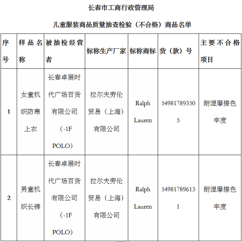 02【吉林】【供稿】【CRI看吉林（標題）】【社會民生（標題）】【關東黑土（長春）】【移動版（列表）】長春市工商局發佈兒童服裝及用品品質監測提示