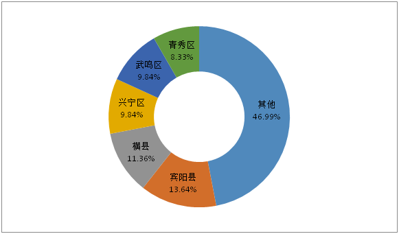 【供稿】【已過審】【移動端-標題列表】【八桂大地-南寧】【八桂大地】【熱門文章】南寧交警發佈6月出行交通安全注意事項