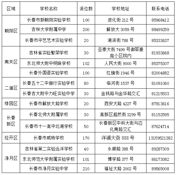 03【吉林】【原創】【滾動新聞】【CRI看吉林（標題+摘要）】【教育科技（標題）】【關東黑土（長春）】【移動版（列表）】2018年長春市15所民辦初中學位進行電腦派位