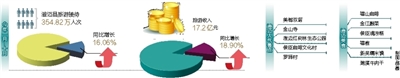 【瓊島先鋒圖文列表】【即時快訊】澄邁特色風情 旅遊人財兩旺