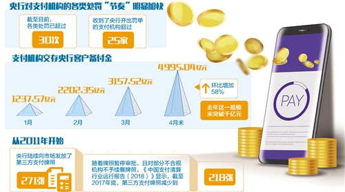 第三方支付強監管將延續