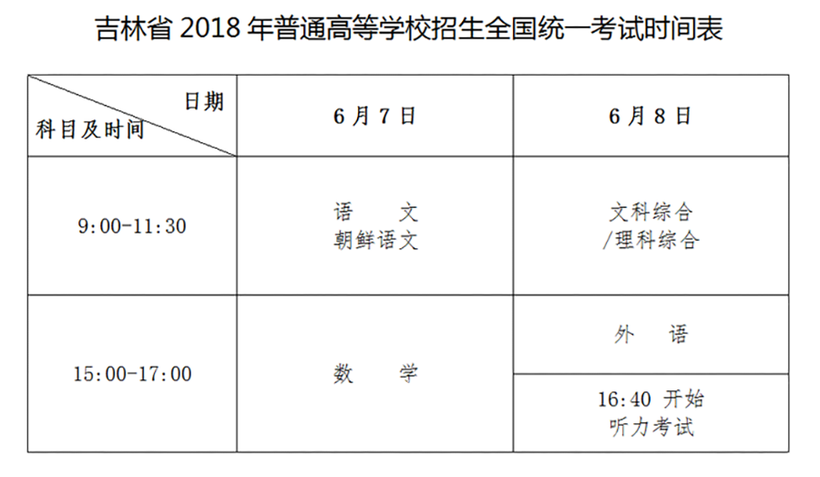 02【CRI看吉林（標題）】【教育科技（標題）】【關東黑土（長春）】【移動版（列表）】長春市高考設11個考區 1157個考場