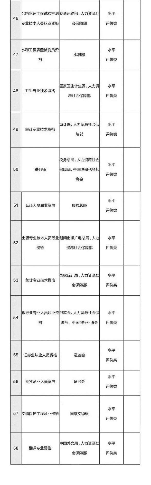 總理力推，國家職業資格目錄清單公示了