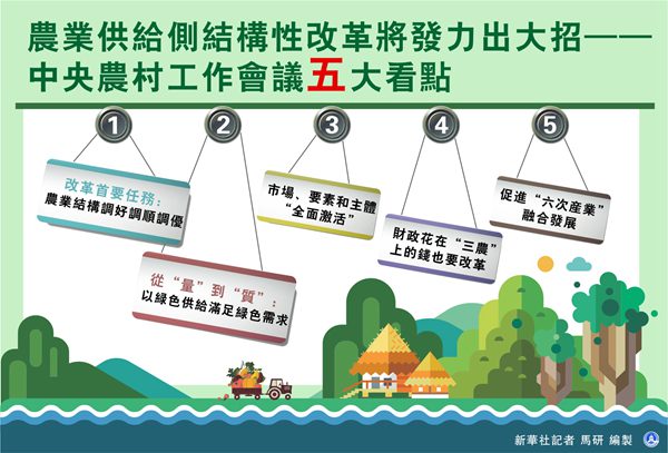 農業供給側結構性改革將發力出大招——解讀中央農村工作會議五大看點