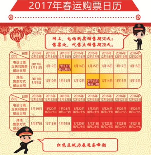 2017年春運四大變化