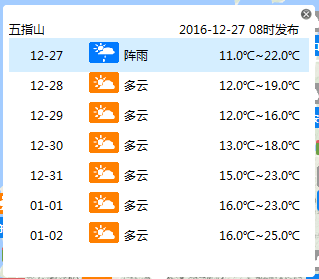 【頭條】【即時快訊】海南最高溫直降10℃ “洛坦”明夜在南海消失