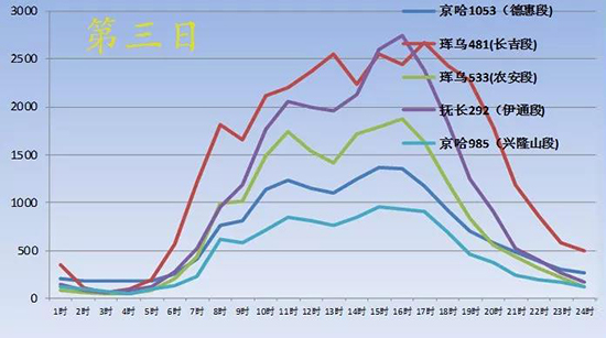 10【吉林】【原創】【CRI看吉林（標題）】【社會民生（標題）】【移動版（列表）】吉林高速交警發佈端午節出行“兩公佈一提示”