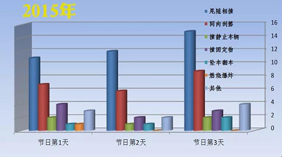 10【吉林】【原創】【CRI看吉林（標題）】【社會民生（標題）】【移動版（列表）】吉林高速交警發佈端午節出行“兩公佈一提示”