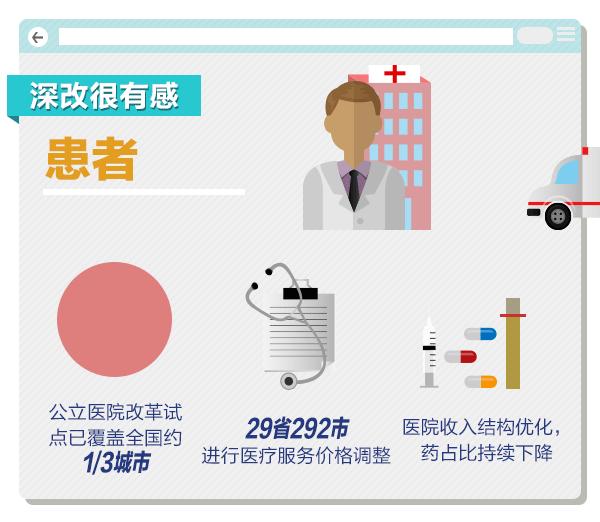 有福利！深改三年“紅包”不斷，這10大人群很有感